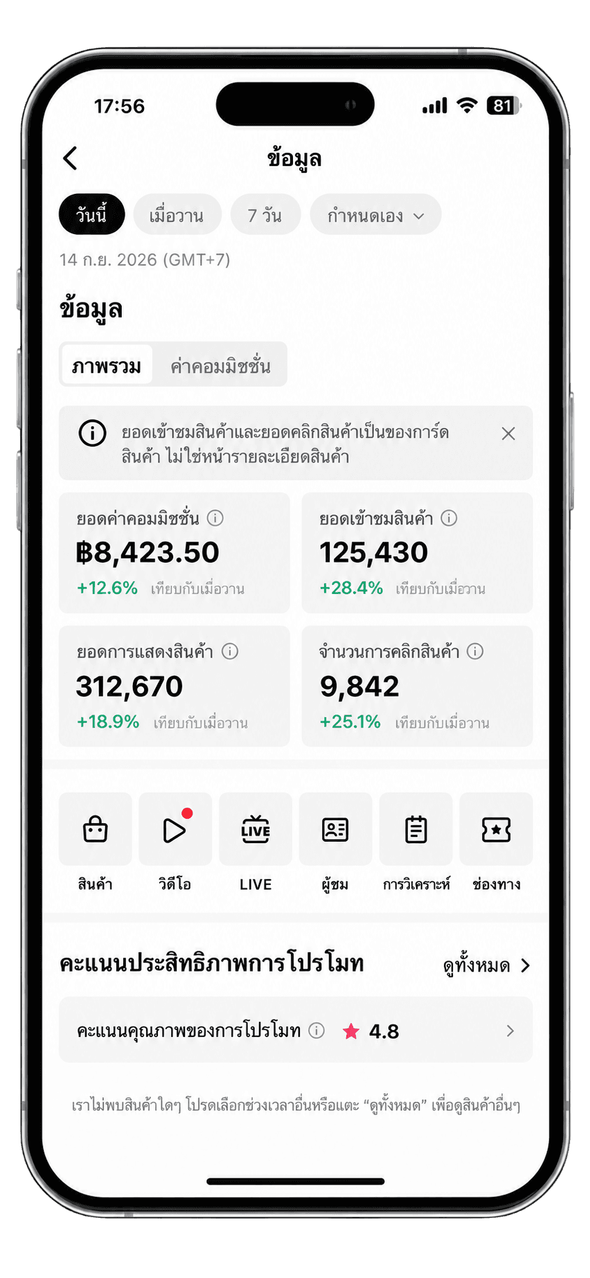 ตัวอย่างข้อมูลการวิเคราะห์ช่อง